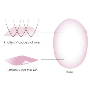 Pwigs Hairpiece 0.06Mm Invisible Thinnest Thin Skin Stock Mens Toupee Super Thin Skin Transparent Poly Hair System 32Mm Slight Wave - Image 9